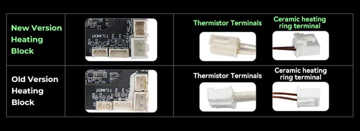 Immagine prodotto Creality K1C/ K1 Max Keramik Hotend Kit (2025) mit Unicorn Düse (Accessori)