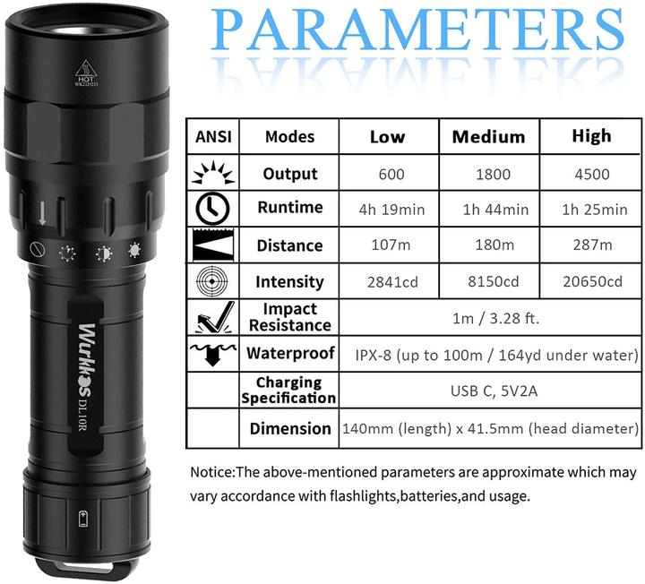 Image du produit Wurkkos Lampe de plongée (14 cm, 4500 lm)