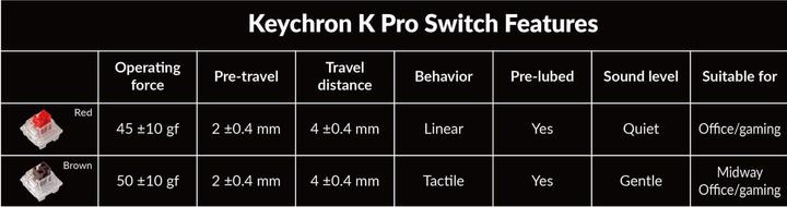 Actual product image Keychron Q1 Pro (CH, Cable)