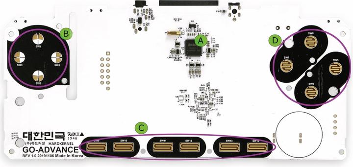 Odroid Board for ODROID-GO ADVANCE