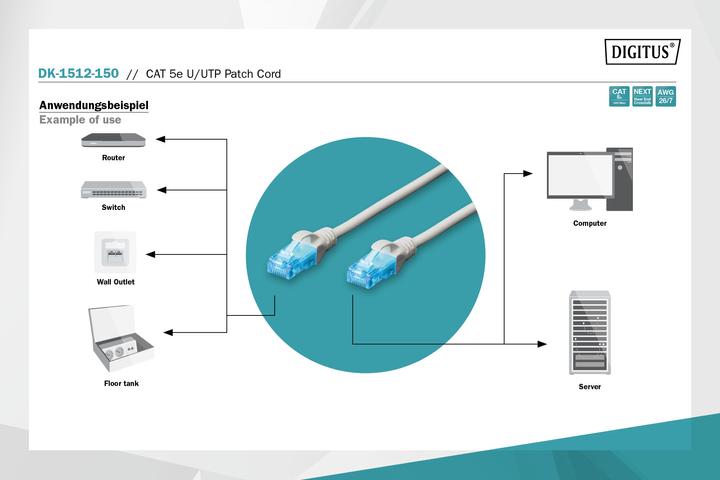 Produktbild Digitus Netzwerkkabel (U/UTP, CAT5e, 15 m)