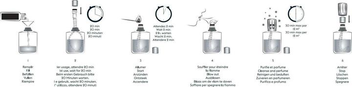 Image du produit Maison Berger 3098 Essentielle cube Set avec lampe parfumée et brûleur (180 ml)