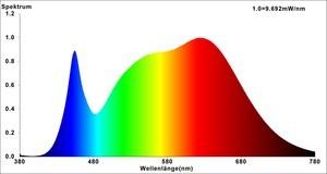 Produktbild Nobile LED Modul (Neutralweiss, 5 cm, Indoor)