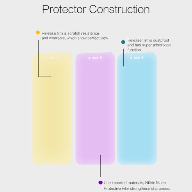 Produktbild Nillkin Matte Series Schutzfolie (1 Stück, Xiaomi Redmi 5A)