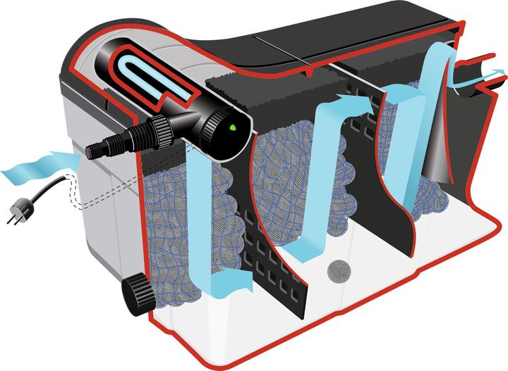 Produktbild Heissner Teichfilter-Komplett-Set mit Pumpe + UVC