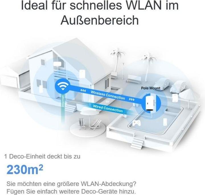 Immagine prodotto TP-Link Deco X50-Outdoor Wi-Fi 6 Mesh AX3000 (confezione da 1)