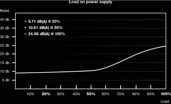 Immagine prodotto be quiet! Straight Power 11 Gold (850 W)