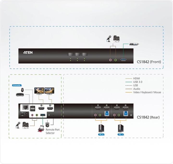 Produktbild Aten CS1842