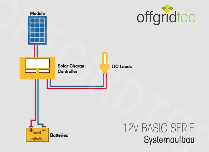 Actual product image Offgridtec Solar Kit 50w - 12V Solar Set (50 W)