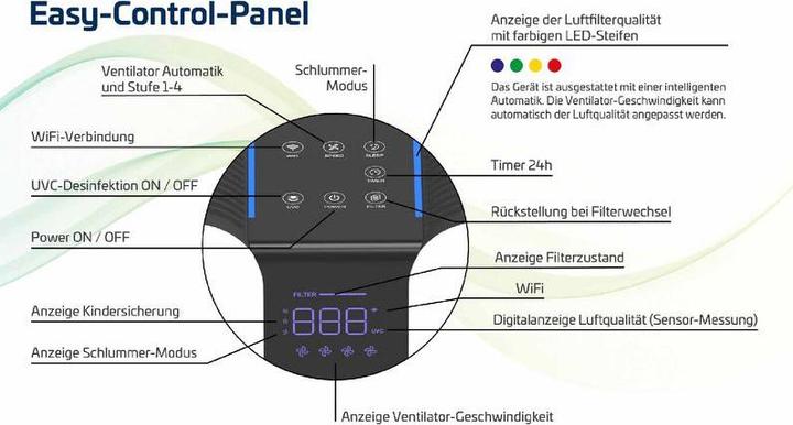 Image du produit Neriox Unité de purification d'air HEPA-H14 (100 m²)