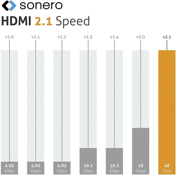 Immagine prodotto Sonero HDMI (Typ A) — HDMI (Typ A) (5 m, HDMI)