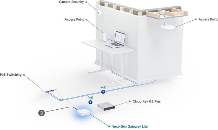 Produktbild Ubiquiti Gateway Lite