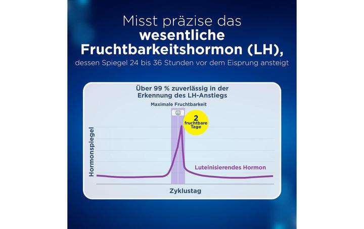 Produktbild Clearblue Ovulationstest