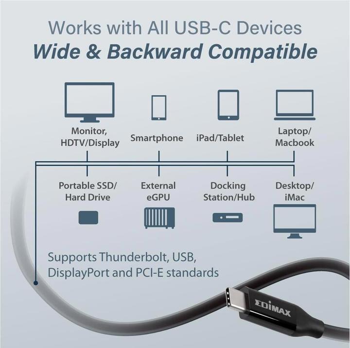 Actual product image edimax USB4/Thunderbolt3 Cable, 40G (3 m, USB 4.0)