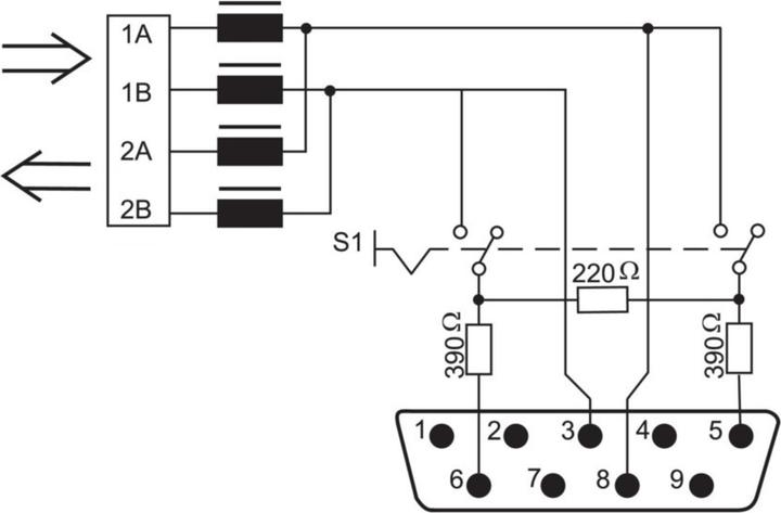 Image du produit Wago Connecteurs de bus de terrain PROFIBUS