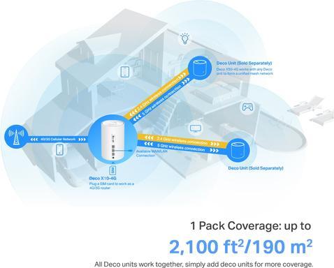 Immagine prodotto TP-Link Deco X10-4G
