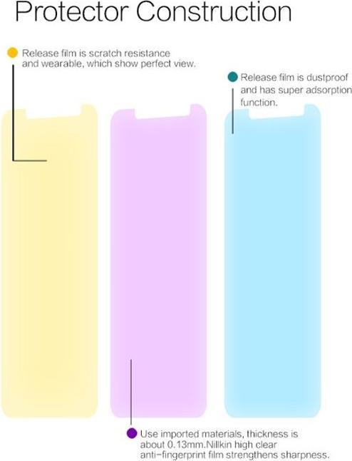 Actual product image Nillkin Super Clear Series (1 Piece, Samsung Galaxy A8+)