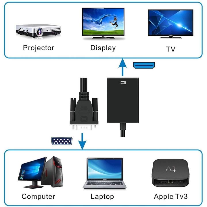 Produktbild Techly AV Konverter IDATA-HDMI-VGA3 (1 m, VGA)