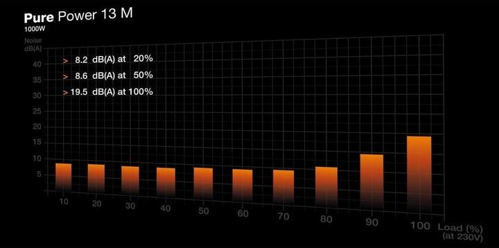 Produktbild be quiet! Pure Power 13 M (1000 W)