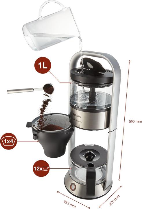 Produktbild Philips HD 5413/00 Cafe Gourmet