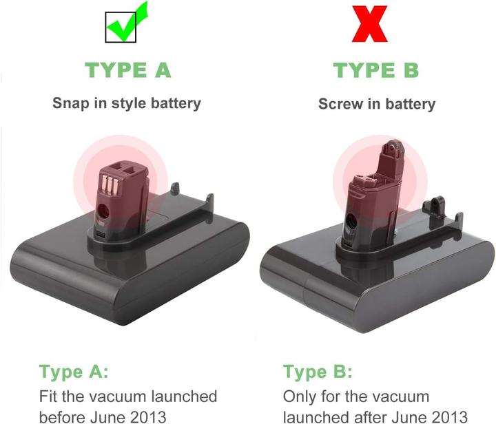 Image du produit Shentec Ersatzakku für Dyson Handstaubsauger