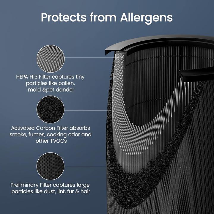 Actual product image Xiaomi Luftreiniger mit HEPA-Filter und UV-Desinfektion (45 m²)