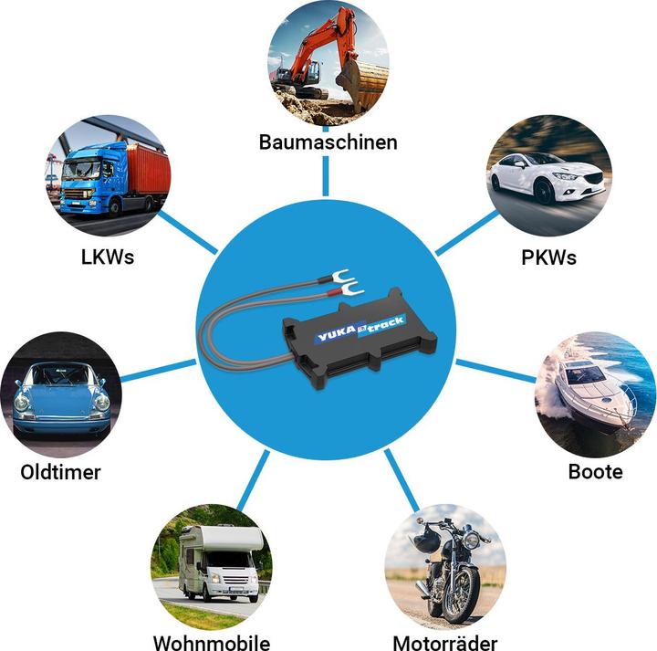Produktbild Yukatrack easyWire