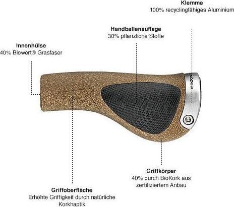 Produktbild Ergon GP1 BioKork S