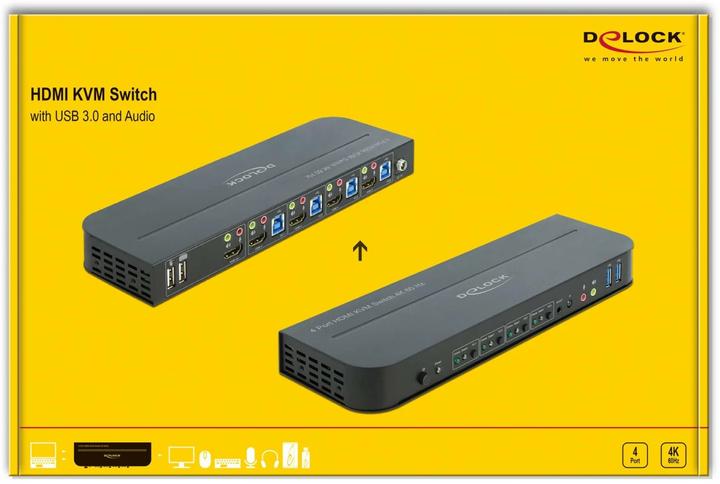 Immagine prodotto Delock Interruttore HDMI