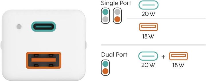 Immagine prodotto Hama Mini caricatore, GaN, USB-C Power Delivery (PD) + USB-A QC3.0, 38W, bianco (38 W)