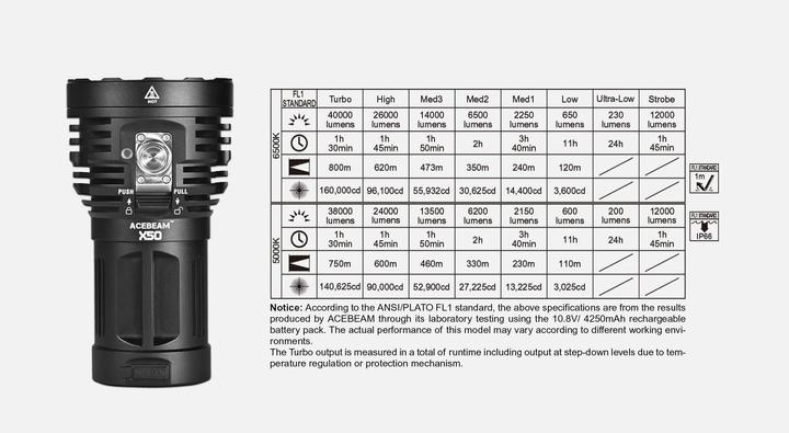 Immagine prodotto AceBeam X50 (13.50 cm, 40000 lm)