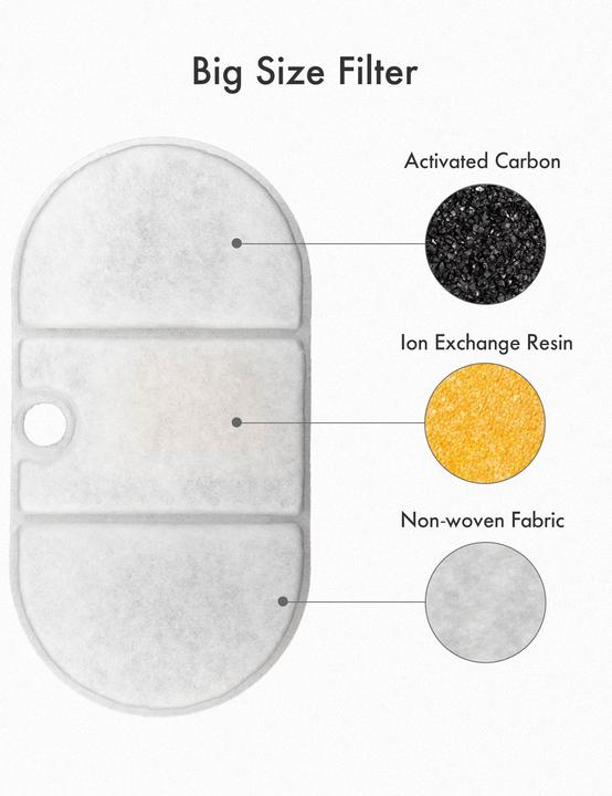 Actual product image Petlibro Rainbow Replacement Filter