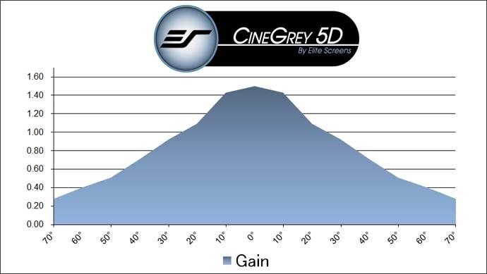 Image du produit Elite Screens ezFrame CineGrey 5D (135", 16:9)