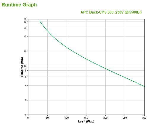 Actual product image APC Back-UPS 500 (500 VA, 300 W, Standby UPS)