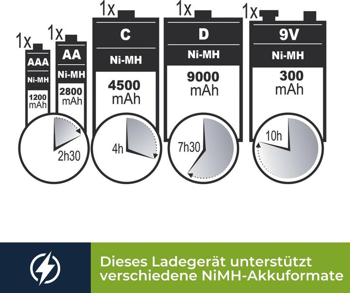 Produktbild Velleman Universal-Schnelllade-/Entladeger?T F?R Nimh-Akkus Mit Lcd-Display Und Usb-Ausgang