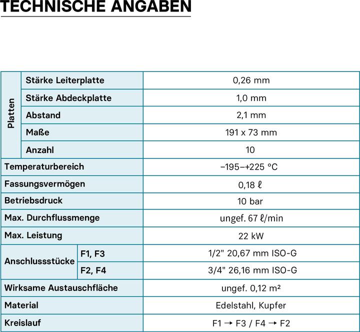 Nährwerte und Zutaten Wiltec Edelstahl Wärmetauscher 10 Platten 22 kW Plattenwärmetauscher Wärmeüberträger