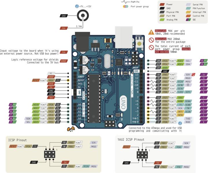 Actual product image Arduino Uno Rev3