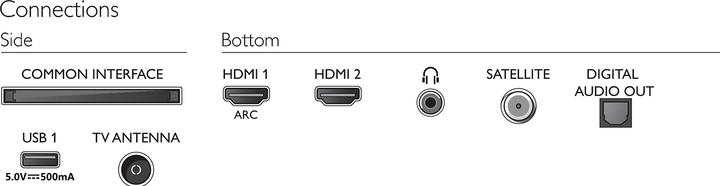 Produktbild Philips 32PHS5507/12 (32", PHS5507, LED, HD, 2022)