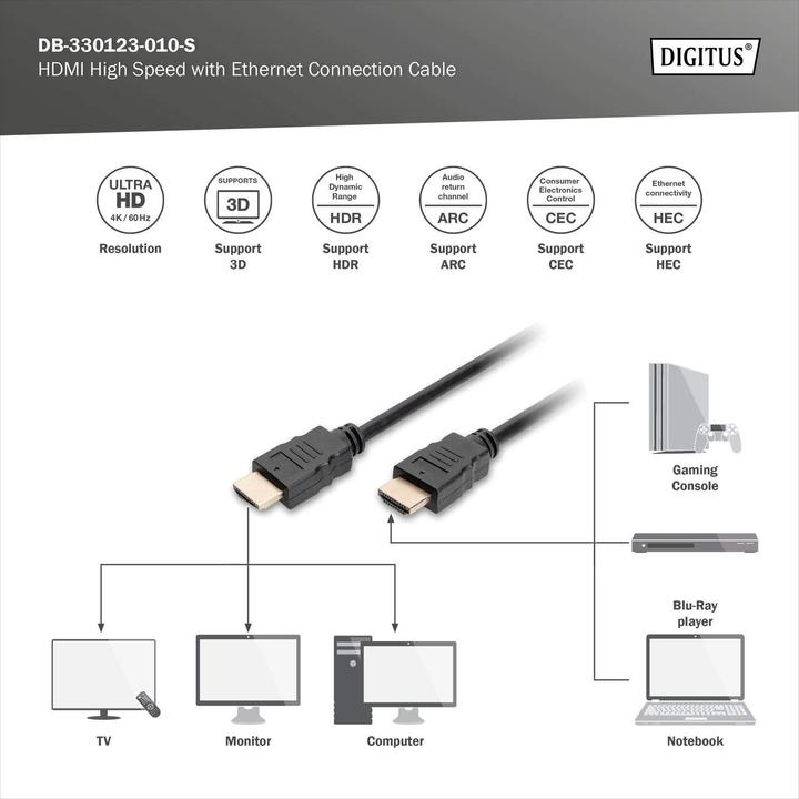 Produktbild Digitus HDMI (Typ A) — HDMI (Typ A) (1 m, HDMI)