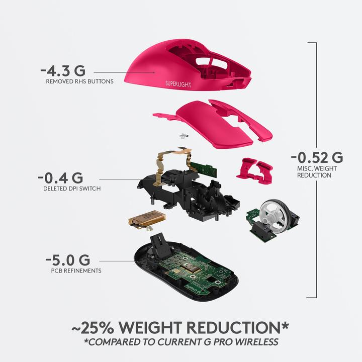 Produktbild Logitech G Pro X Superlight EWR2 (Kabellos)