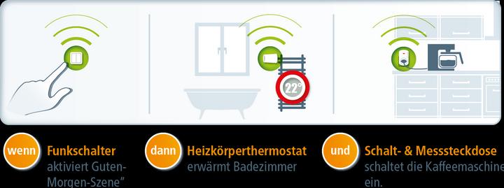Image du produit Devolo Prise de courant et prise de mesure Home Control