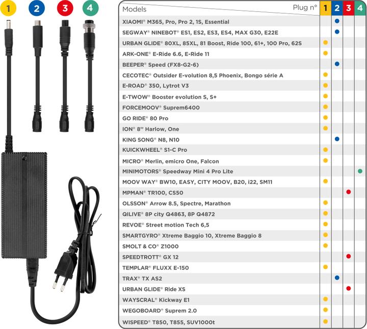 Actual product image T'nB Battery chargers