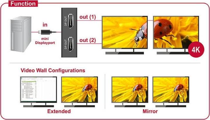 Produktbild Delock Mini-DisplayPort zu (DP, 10 cm)