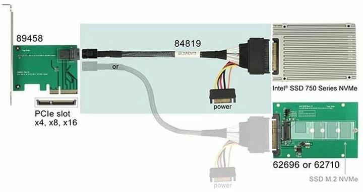 Immagine prodotto Delock SFF-8643 alla porta U.2