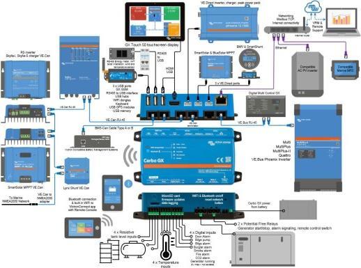 Actual product image Victron Energy Cerbo GX