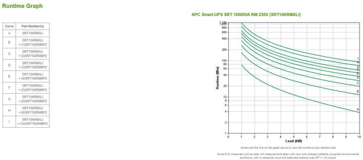Immagine prodotto APC Usv Surtsrt10krmxli, 10000w (10000 VA, 10000 W, Doppio convertitore online UPS)