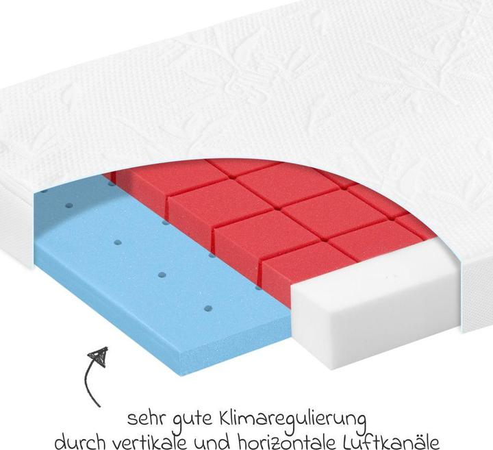 Actual product image Alvi Babymatratzen & Kindermatratzen 4-tlg. Matratzen-Set für Kinderbett 70x140 (70 x 140 cm)