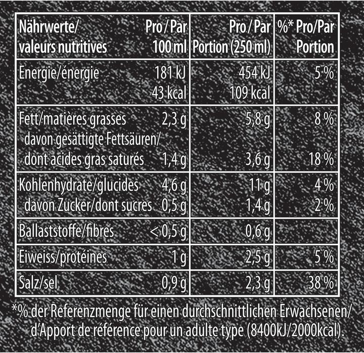 Valeurs nutritives et ingrédients Knorr Suprême Soupe de champignons des bois sachet avec champignons, cèpes, chanterelles & crème fraîche