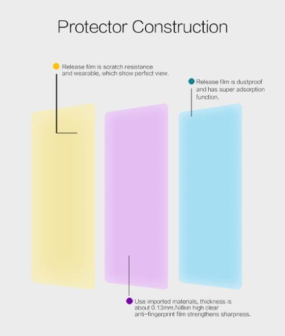 Actual product image Nillkin Super Clear Series Protective Film (1 Piece, Samsung Galaxy A71)