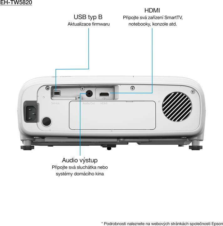 Immagine prodotto Epson EH-TW5820 (Full HD, 2700 lm, 1.33 - 2.00:1)